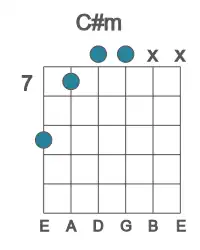 Guitar voicing #4 of the C# m chord